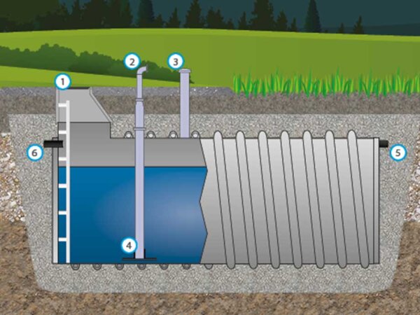 Löschwasserbehälter nach DIN 14230 - Was sind Löschwasserbehälter nach DIN 14230?